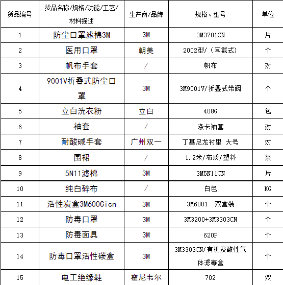 20220323114205_79238 Z6·尊龙凯时(中国区)人生就是搏!