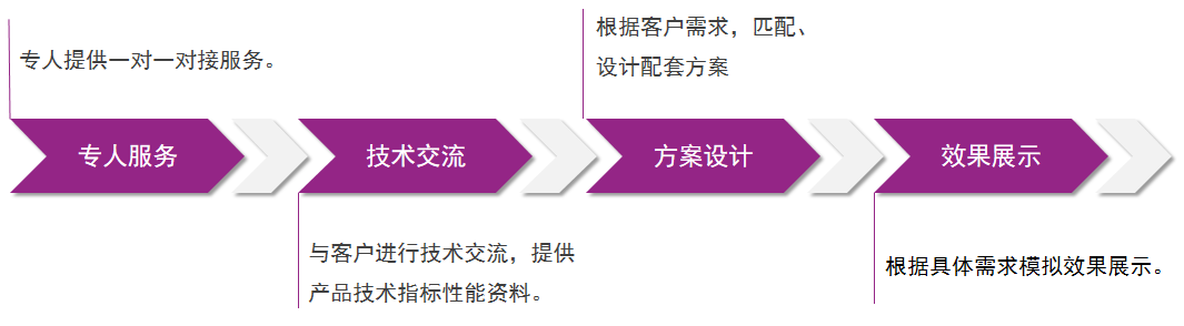 20220719175413_19195 Z6·尊龙凯时(中国区)人生就是搏!