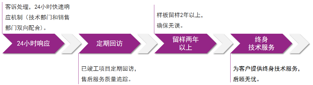 20220719175454_96973 Z6·尊龙凯时(中国区)人生就是搏!