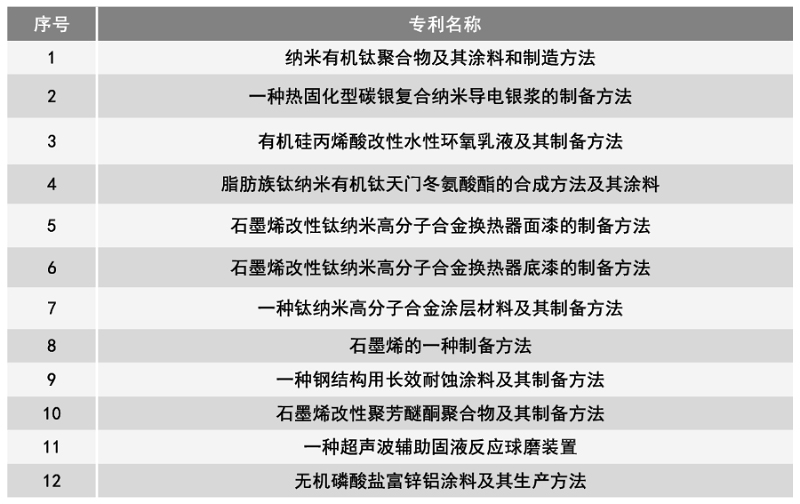 Z6·尊龙凯时(中国区)人生就是搏!